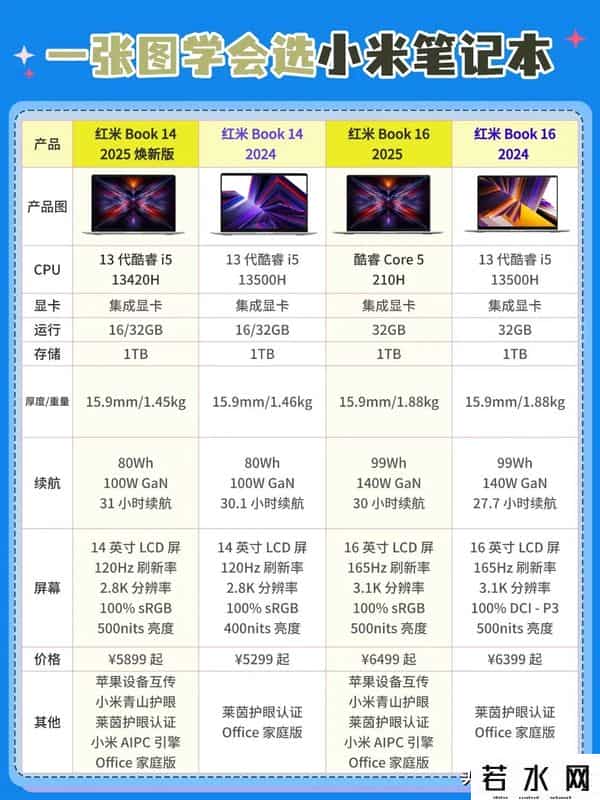 巨量99,小米笔记本选购终极指南！2025年一篇搞懂：学生、设计师按需上车