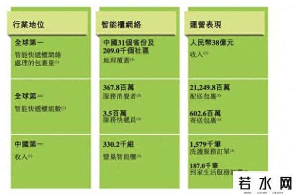 滞留金,丰巢三年半收“滞留金”超8亿元 实测：有方法免费取件