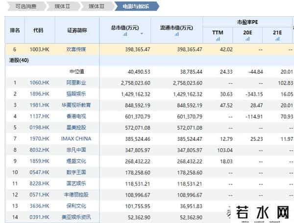 稻草熊影业,刘诗诗、赵丽颖持股的稻草熊影业要IPO啦！净利润下滑，估值或缩水32%