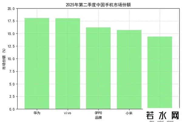 血战江湖,华为小米巅峰对决，2025上半年手机江湖血战全解析