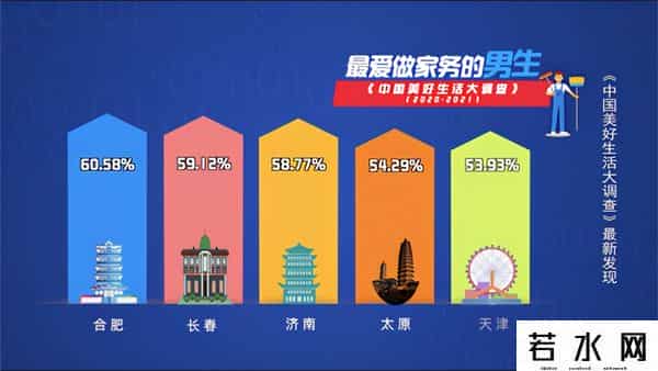 手机娱乐,中国人休闲时间都在干什么?一半人这么选!竟然不是刷手机…答案太出乎意料