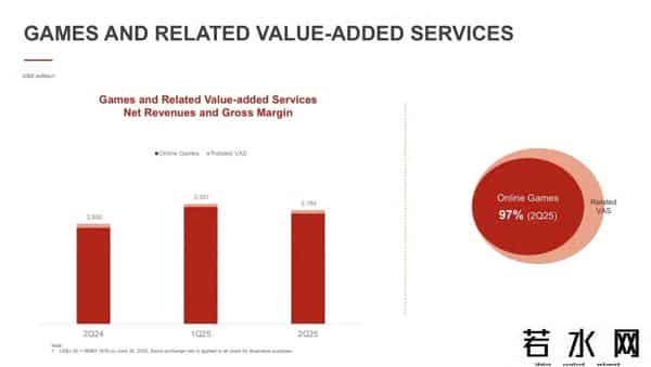网易 丁磊,网易游戏Q2收入228亿:丁磊重提长青游戏,想在射击赛道领先