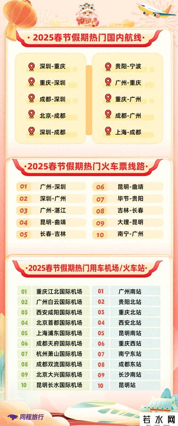 酒店预订同程,同程旅行发布2025春节旅行报告 十大国内最热门的酒店预订城市出炉