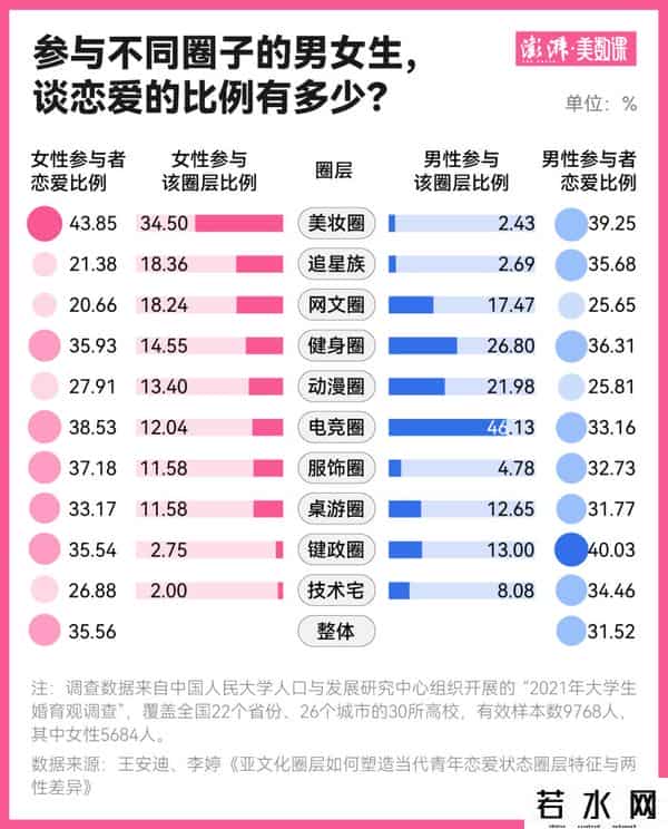 年轻人,年轻人谈恋爱主打随缘?有时可能更需要破圈