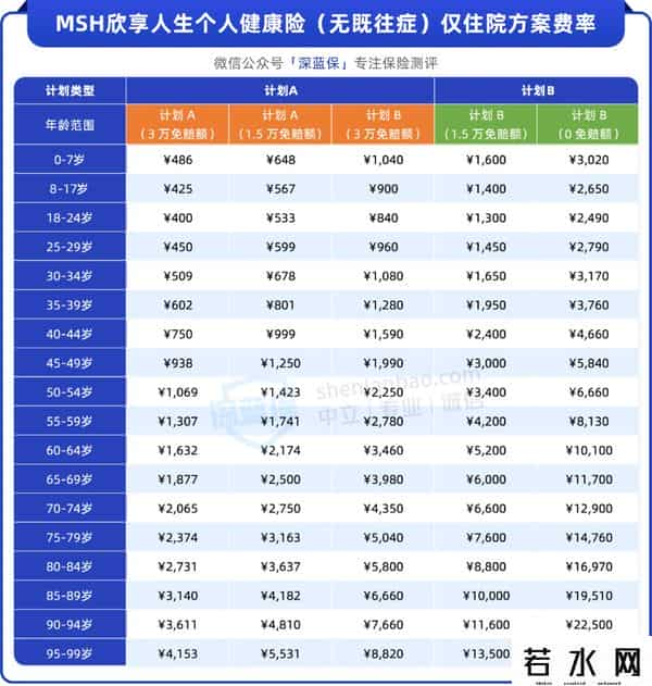 完美护肤品,只要400多,也能买到中高端医疗险!(MSH欣享人生2025)