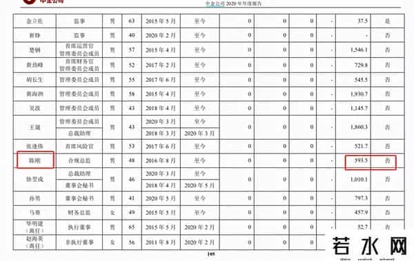 中金 黄洁,600万年薪的中金总监,身体出啥问题了?