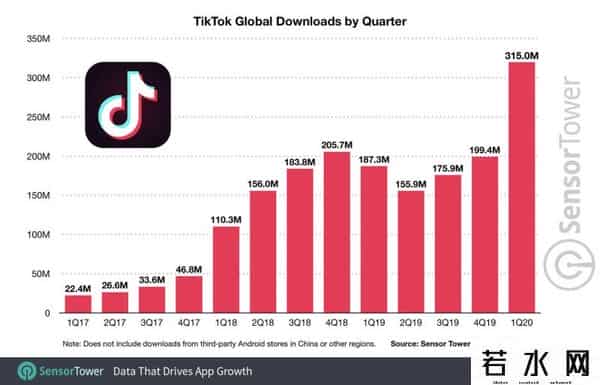socl,TikTok危机背后的博弈:为什么是微软?