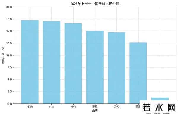 血战江湖,华为小米巅峰对决，2025上半年手机江湖血战全解析