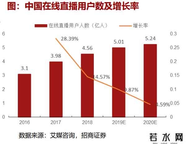 牛博国际,一份券商研报，罗永浩决定做电商直播了！网友：李佳琦的对手来了？