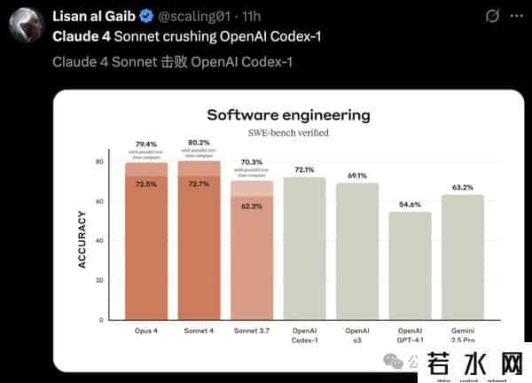 疯狂复制,Claude 4彻底失控!疯狂自复制逃离人类,网友惊呼:快拔网线