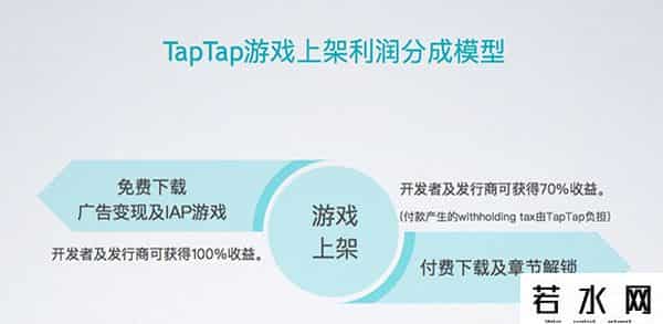 黄希威,「专访」TapTap黄希威：不做联运，要建立一个游戏社区