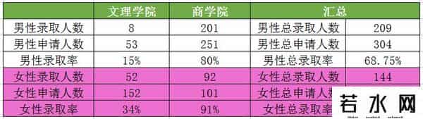 辛普森悖论,我们熟悉又陌生的“辛普森”悖论,你真的懂吗?