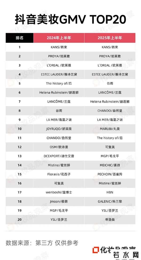 新面孔化妆品,美妆白牌，命悬一线