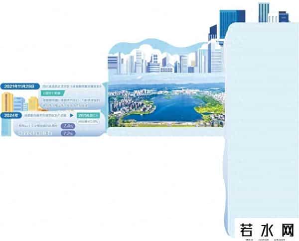 成都经济,成都都市圈:协同发展加速跑