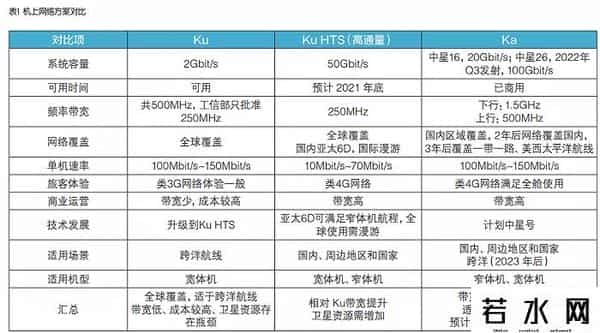 avod,飞机舱里组团“吃鸡”,还远吗?