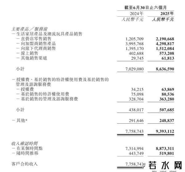 TOPTOY,名创优品旗下潮玩品牌TOP TOY，估值100亿！