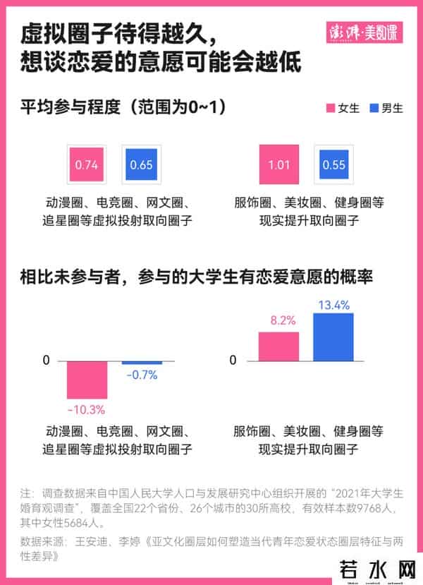 年轻人,年轻人谈恋爱主打随缘?有时可能更需要破圈