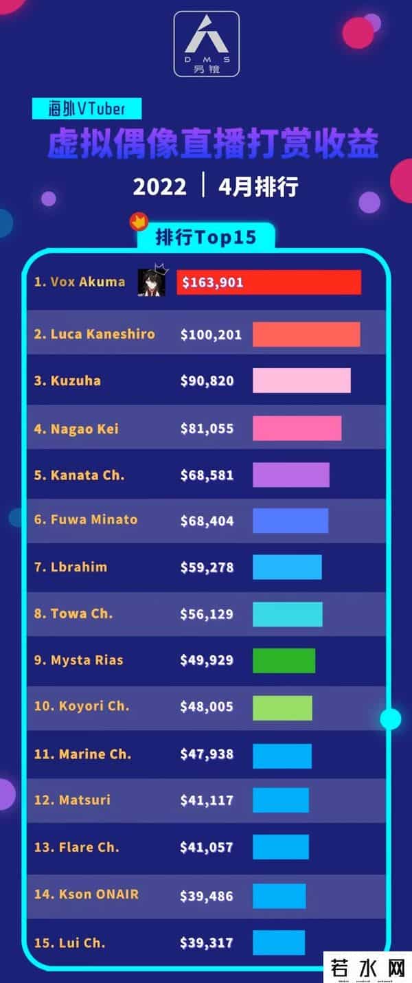 彩虹ip,虚拟偶像大战:B站压制YouTube、字节陷风口浪尖