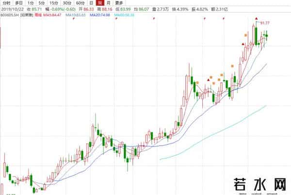 化妆品投资,双十一脚步临近，化妆品行业值得投资吗？