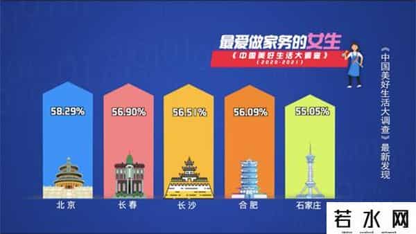 手机娱乐,中国人休闲时间都在干什么?一半人这么选!竟然不是刷手机…答案太出乎意料