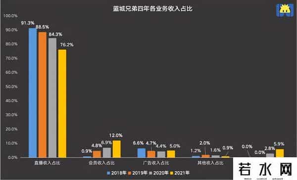 bf99交友,熬了22年，Blued的故事讲不下去了？