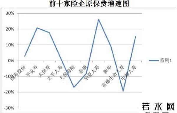 寿险排行,87家寿险公司最新保费排名出炉 你们公司排第几？