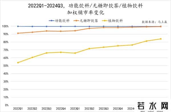 立顿减肥茶,数读「植物饮料」:中式养生水们,想接棒无糖茶?