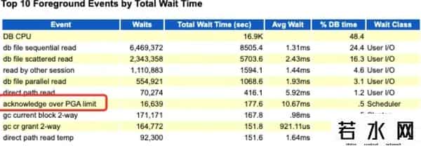 超融合数据库,深信服超融合智能运维实战|数据库卡慢处置的一次关键事件
