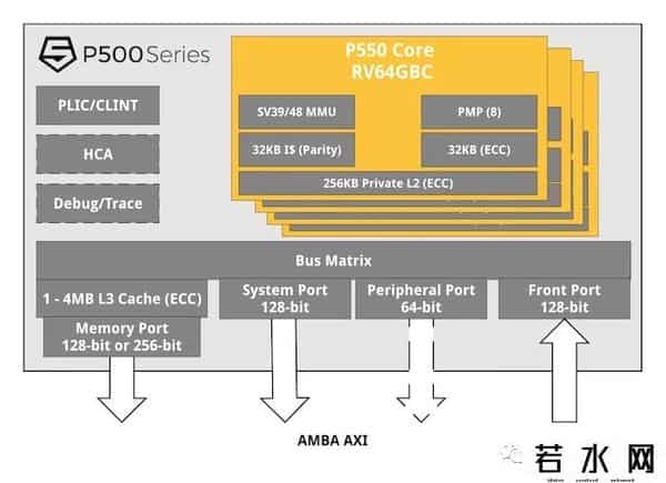 ais,RISC-V科普:理解开源的ISA