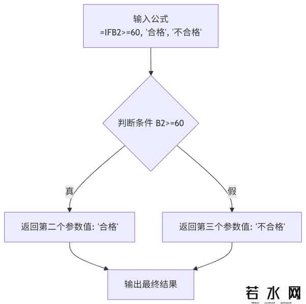 if,Excel条件判断之王!IF函数秒懂指南