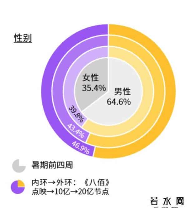 电影八佰票房,《八佰》票房突破21亿,谁贡献了影片的票房?