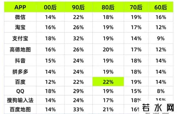 百度电子商务,百度电商,赌性坚强