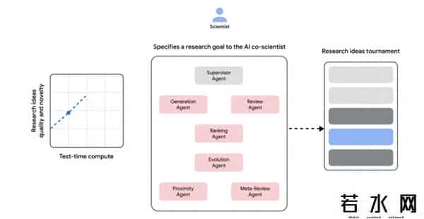 谷歌实验室,谷歌推出AI实验室助理：展现出卓越的推理与分析能力