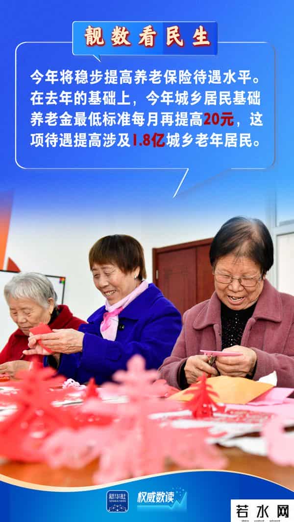 两会大数据,两会“靓”数|数据看“民生”