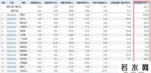 化妆品投资,双十一脚步临近，化妆品行业值得投资吗？