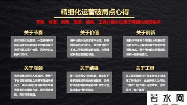 腾讯智慧零售,腾讯智慧零售用户运营师培训干货：私域精细化运营全解析，1张全景图+ 4类运营方法+6大破局点