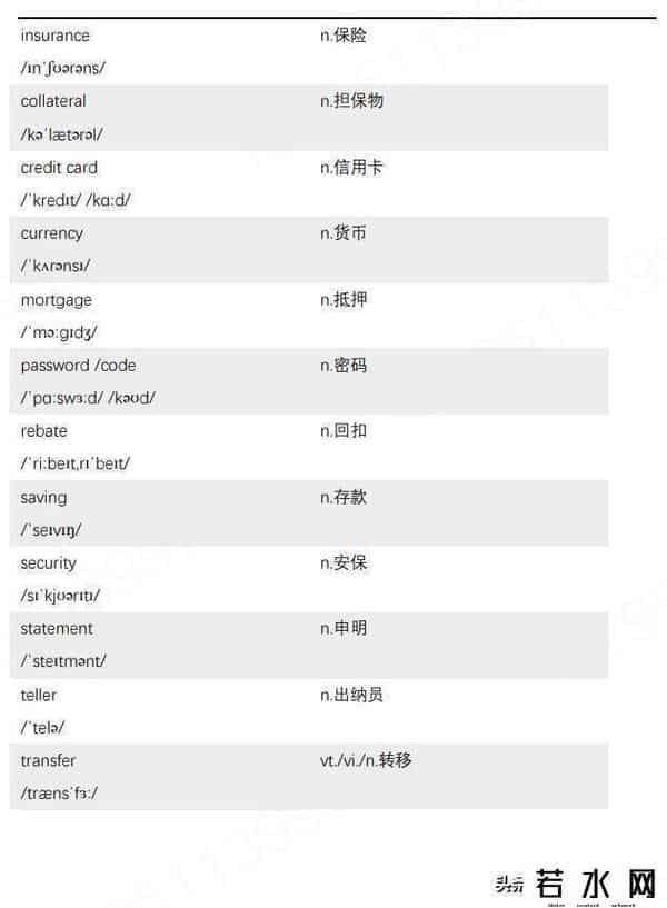 场景,【雅思听力场景800词】掌握场景词,听力再提分!