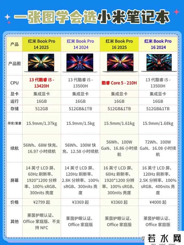 巨量99,小米笔记本选购终极指南！2025年一篇搞懂：学生、设计师按需上车