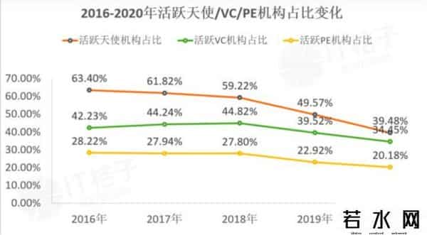 王湛生,中国VC新悖论:方法论越多,独角兽越难觅