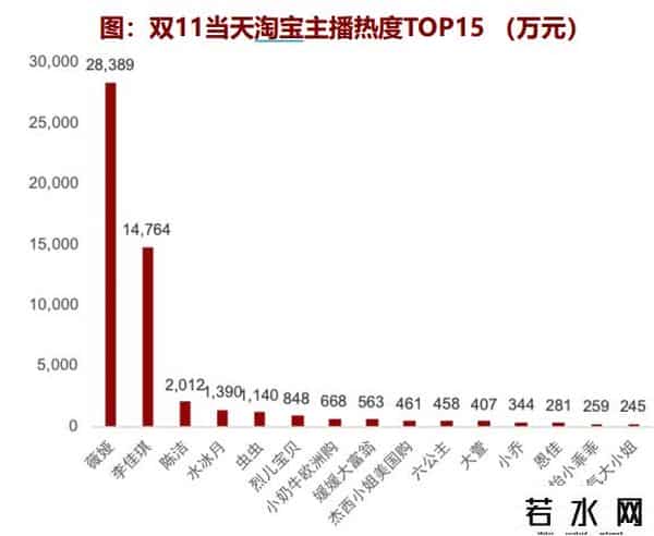 牛博国际,一份券商研报，罗永浩决定做电商直播了！网友：李佳琦的对手来了？