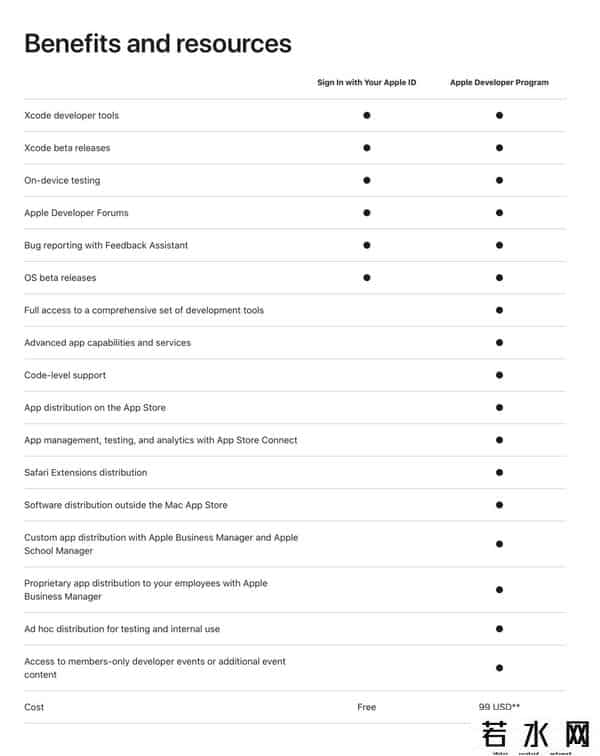 wwdc23,WWDC23 发布会上，苹果没告诉你的 10+ 个秘密……
