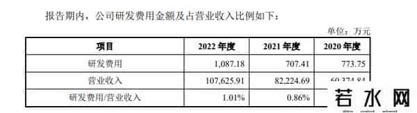 首轮机械,IPO观察-股东郑煤机突击转让股权 速达股份“二进宫”能否成功IPO？