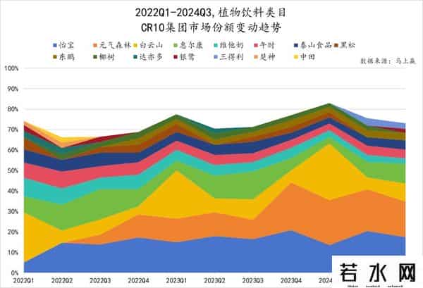 立顿减肥茶,数读「植物饮料」:中式养生水们,想接棒无糖茶?
