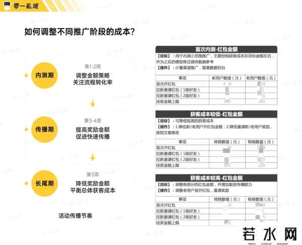 零一裂变,实战复盘｜获客成本低至一毛五！小游戏如何系统性解决私域难题？