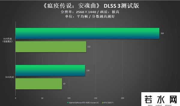 火神网,iGame RTX 4090 Vulcan OC评测:强悍火神更有创意交互