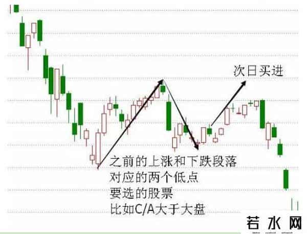 跑赢大盘,资深牛散一文揭秘“跑赢大盘”的选股秘诀,学会轻松跑赢大盘指数