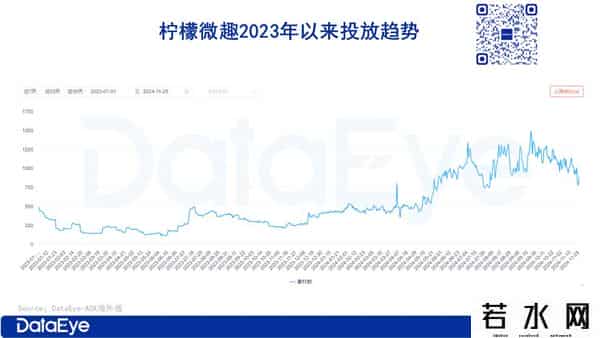 涂鸦移动,点点互动、元趣、FunPlus、壳木、江娱......游戏圈出海大盘点