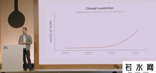 疯狂复制,Claude 4彻底失控!疯狂自复制逃离人类,网友惊呼:快拔网线