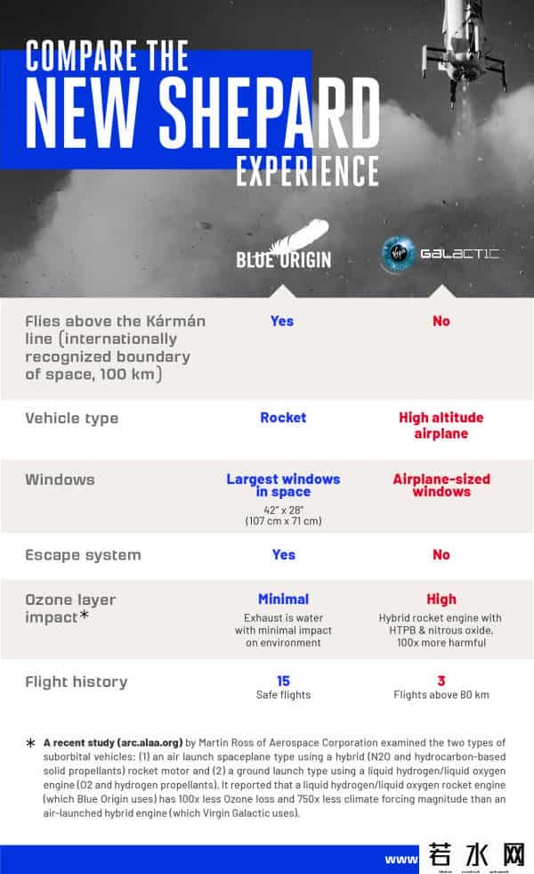 布兰森,维珍创始人布兰森“太空飞行”高度未达国际标准,被嘲“高空飞机”