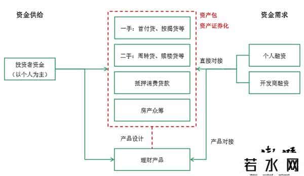 链家理财,链家理财成立独立公司更名链链金融,花68888元购买域名